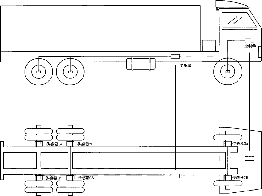 cn103592014a_一种车载称重系统的传感器标定方法有效