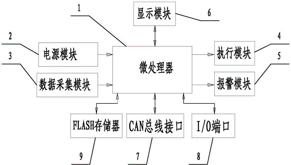 cn103603733a_一种带can总线控制的柴油发电机自动控制器失效