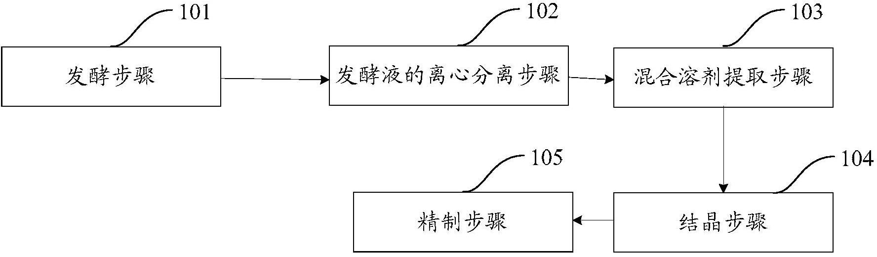 cn103773832a_从植物甾醇水相发酵液中提取4-雄烯二酮的方法和工艺