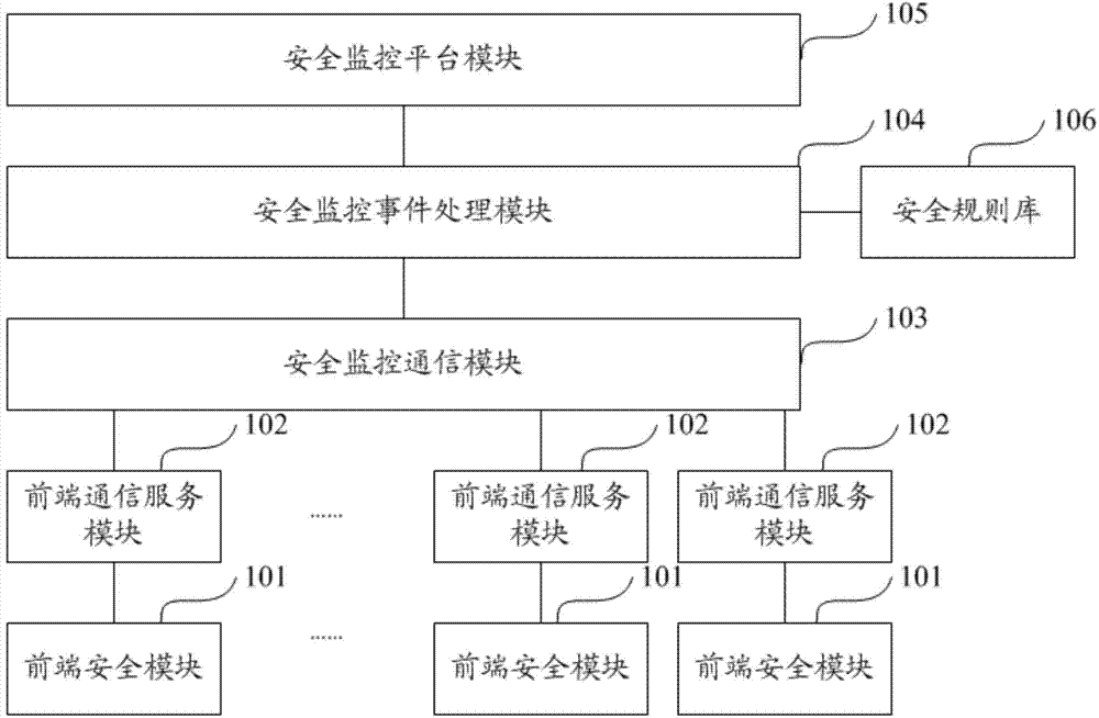 智能电网安全防护系统