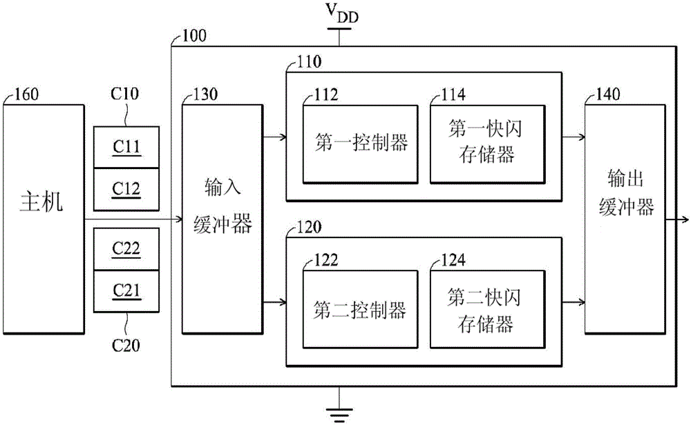 快闪存储器装置与数据传输方法