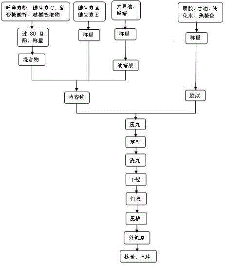 cn104147081a_改善视力的蓝莓叶黄素软胶囊及制作方法在审