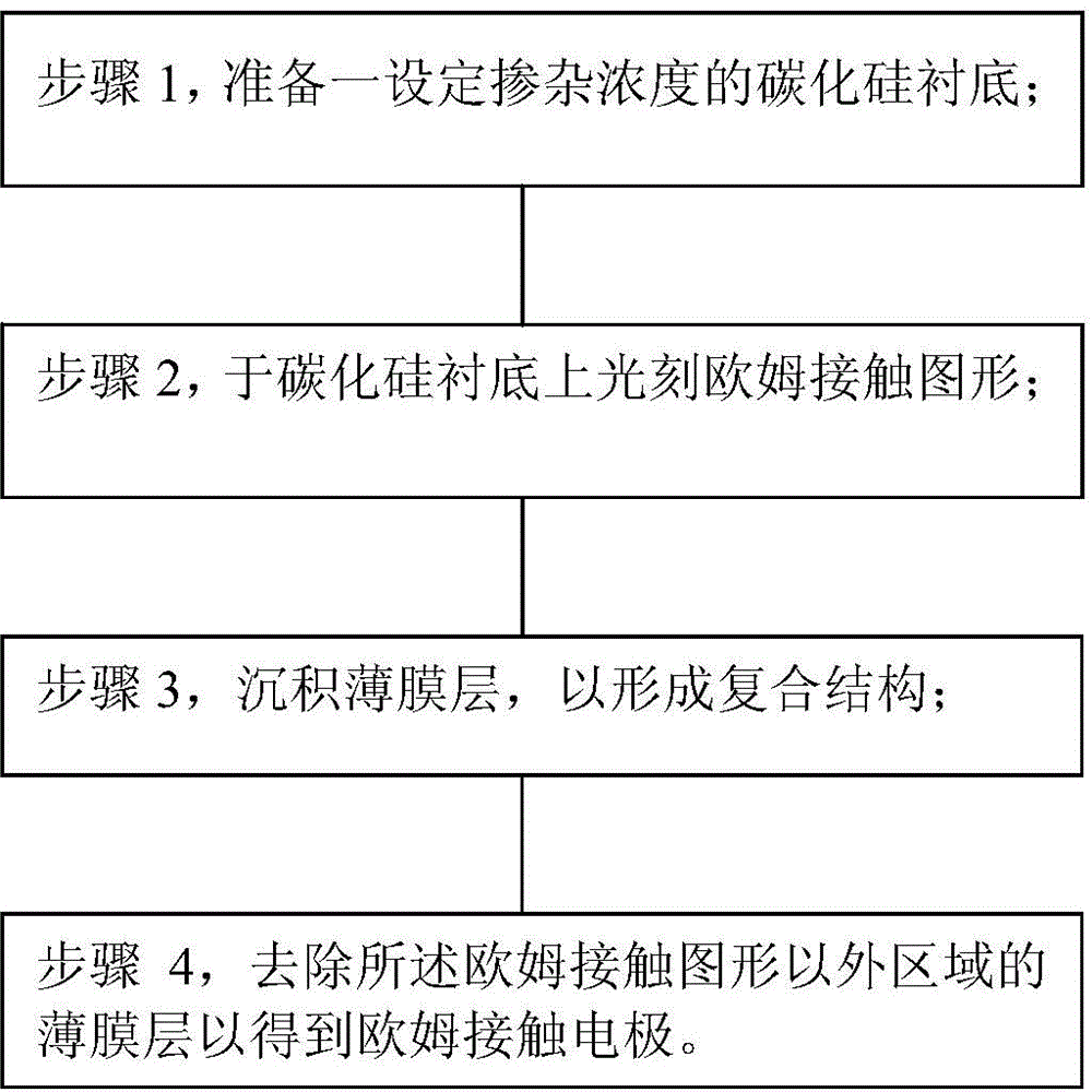 碳化硅衬底上制备欧姆接触电极的方法