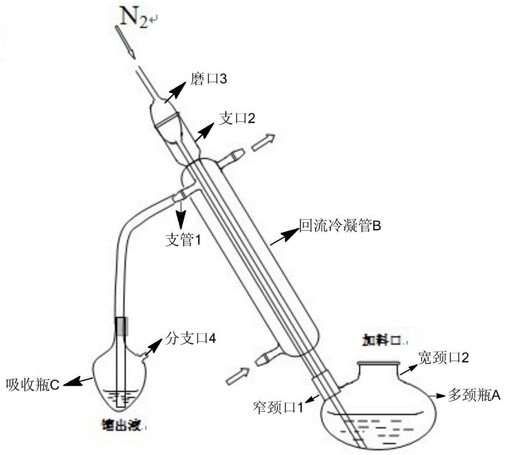 一种充气出气回流装置,其包括:多颈烧瓶(a,回流冷凝管(b)和吸收瓶(c)