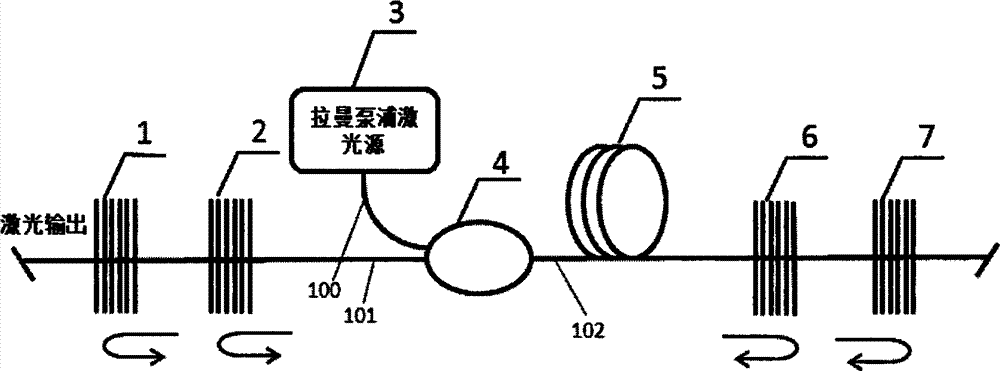 一种基于受激拉曼效应的随机光纤激光器