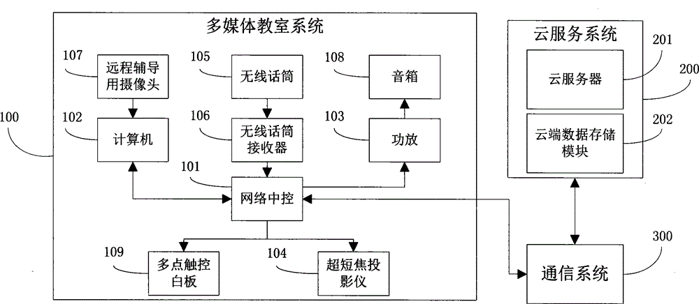 cn104809925a_一种新型多媒体教室失效