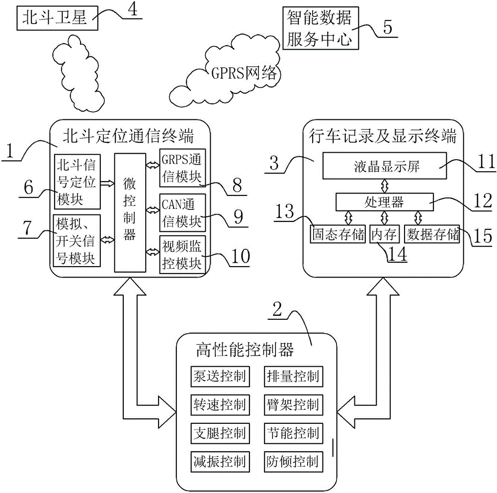 基于北斗导航的智能化农机管理系统及方法