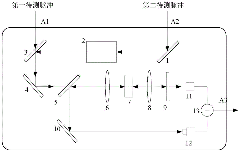 基于二次谐波平衡探测的时间抖动延迟测量系统及方法