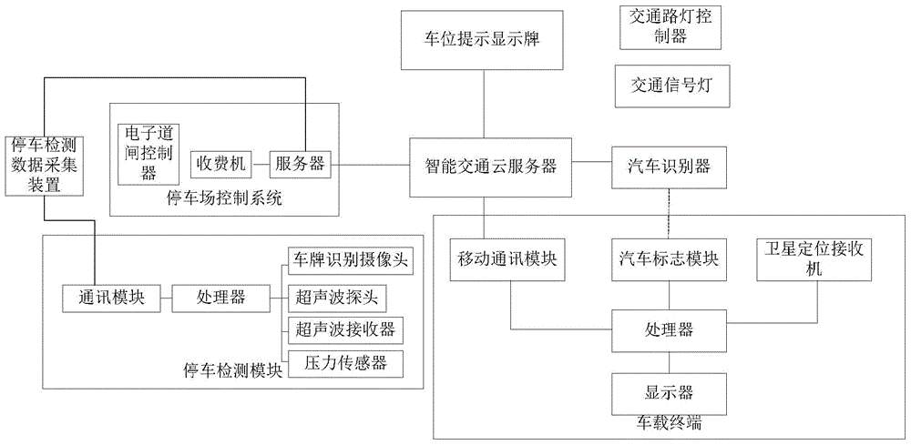 智慧城市智能交通引导系统