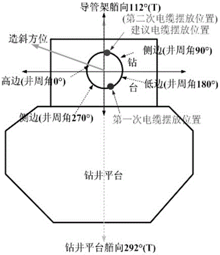 cn105114331a_一种计算电潜泵管柱电缆,电泵机组安全