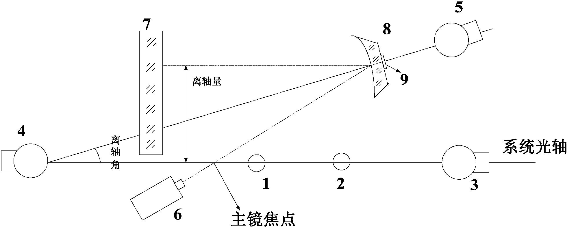 测量离轴抛物面主反射镜离轴量和离轴角的系统及方法