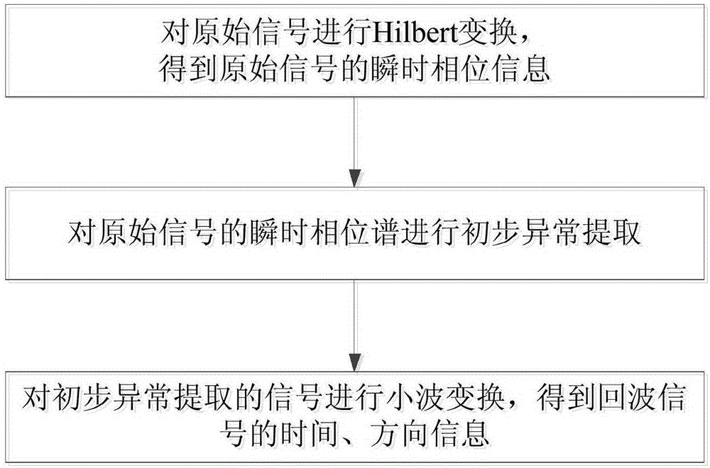 cn105158799a_基于相位准则的物理探测回波信号识别与提取方法有效