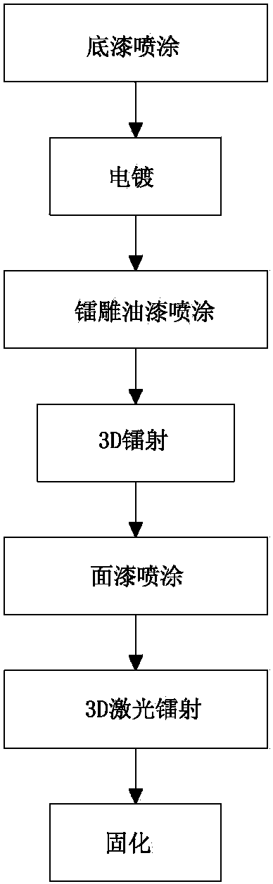 ncvm喷涂表面处理工艺以及ncvm产品