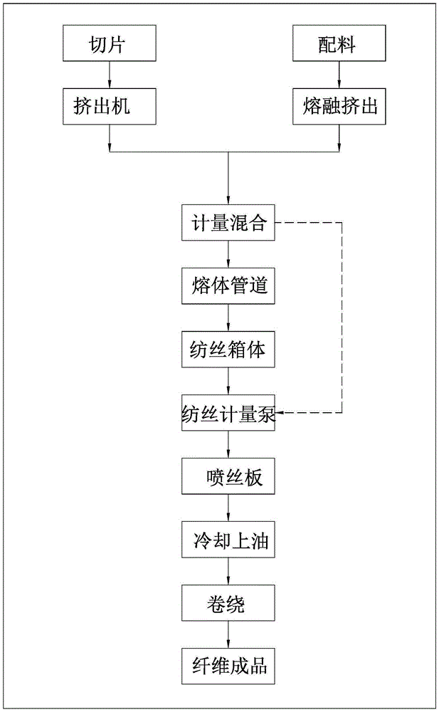 cn105463594a_一种直接加入功能材料和/或颜料的熔融纺丝方法在审