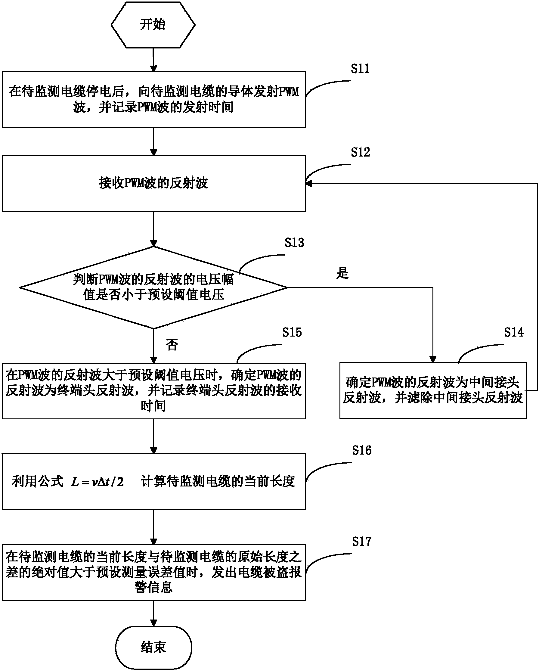 cn105469522a_一种电缆防盗方法及装置失效