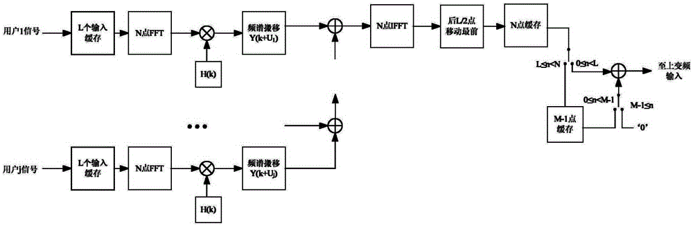 一种基于叠接相加的fofdm多子带频域滤波器