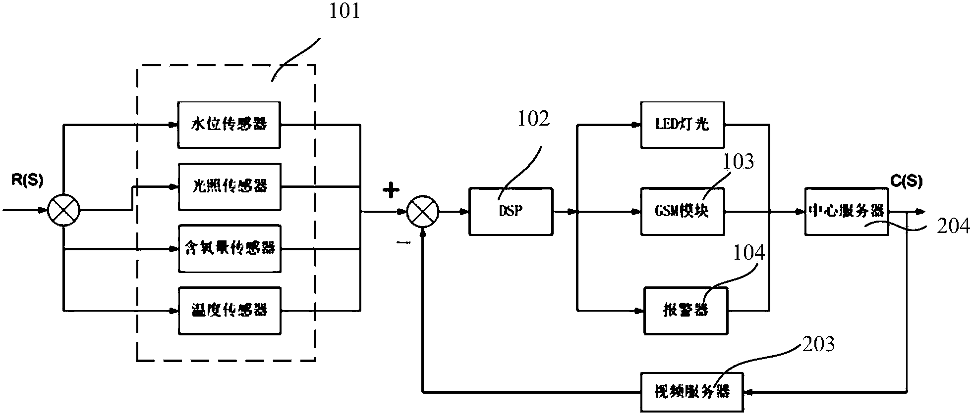 远程监控水族箱智能控制系统及其方法