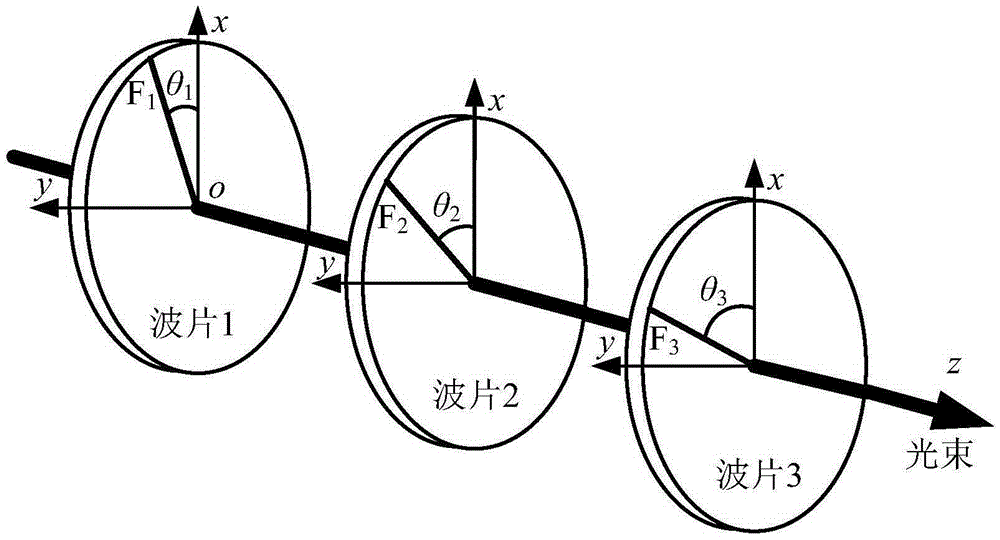 一种三元式宽带消色差复合波片及其制备方法