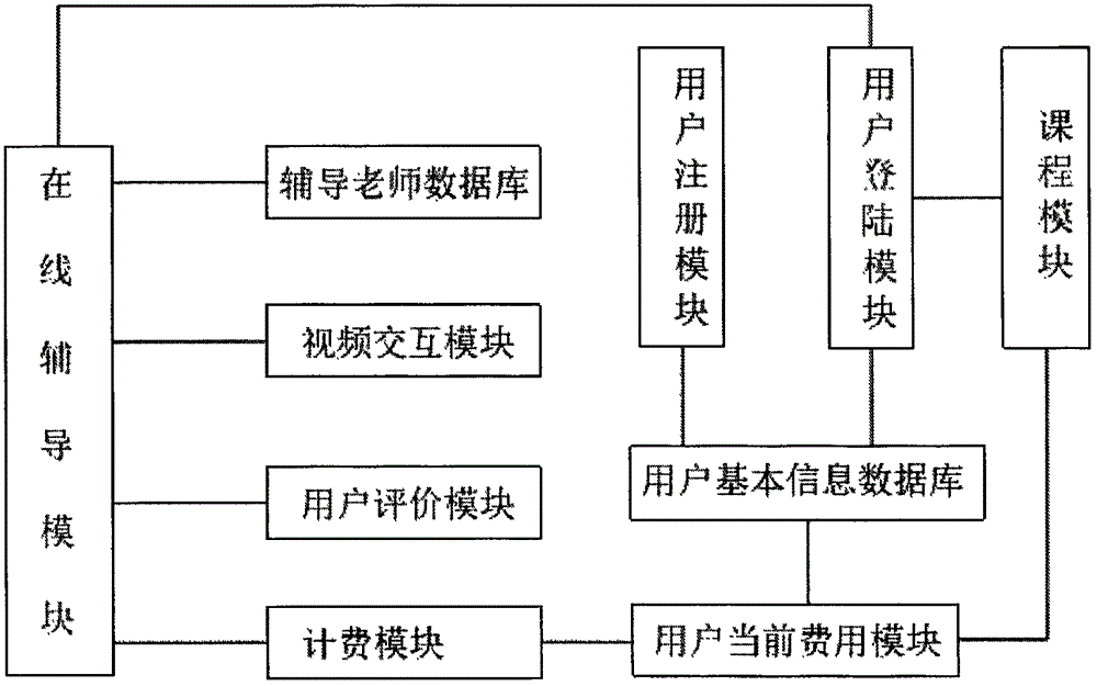 cn105679128a_一种可提供在线辅导的在线教育平台失效