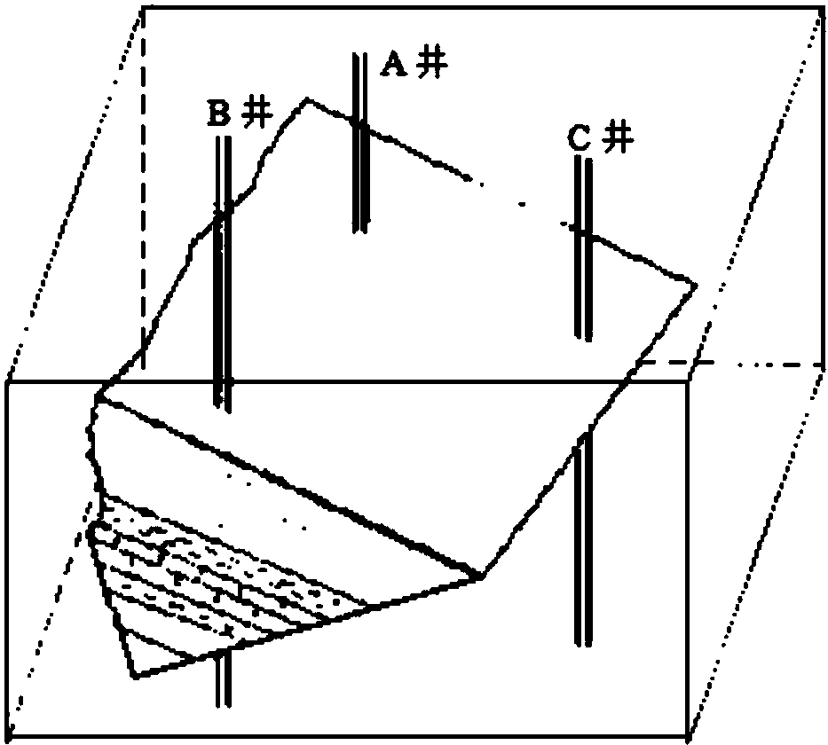 这种水平井地质三维导向方法能够准确刻画储层的空间立体展