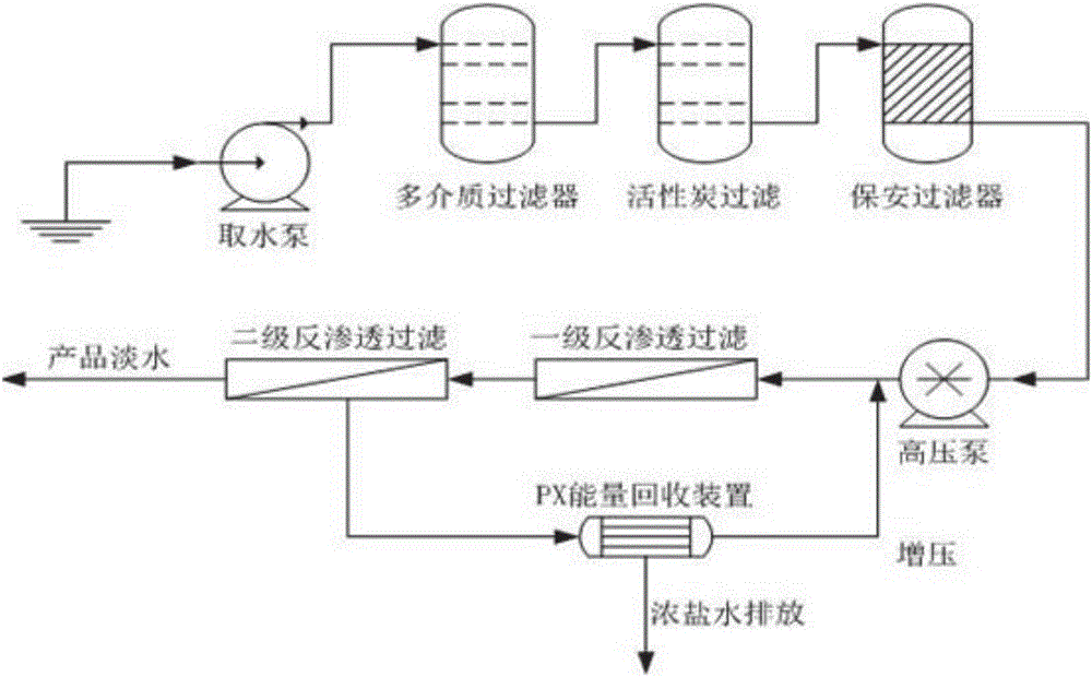 一种海水淡化用膜阻垢剂以及海水淡化方法