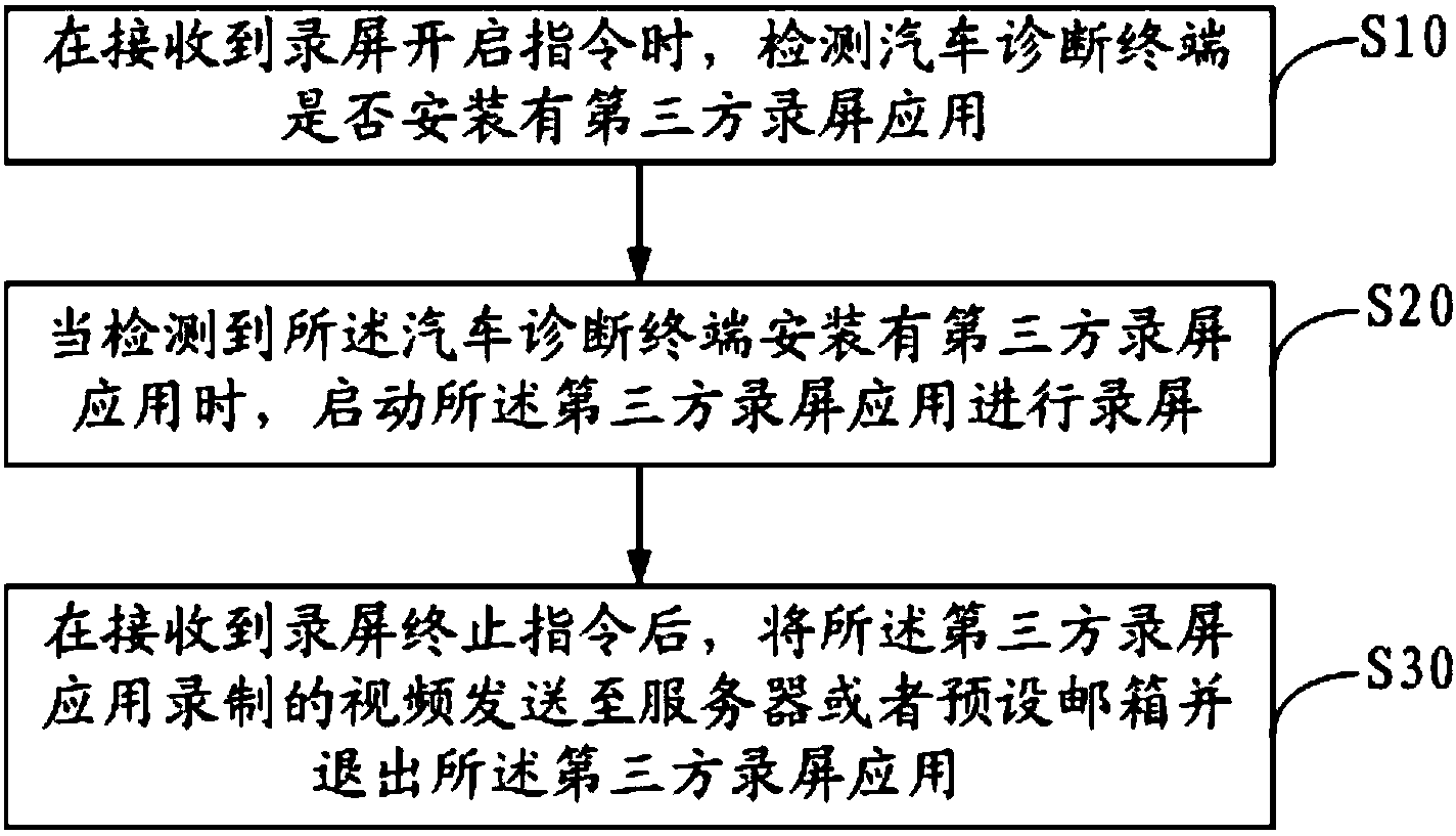 cn105812698a_汽车诊断终端的屏幕录制方法及装置失效