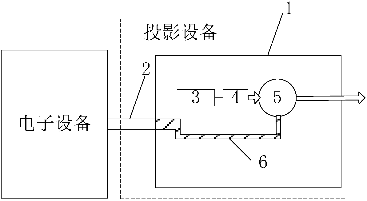 一种投影设备投影系统电子设备及投影控制方法