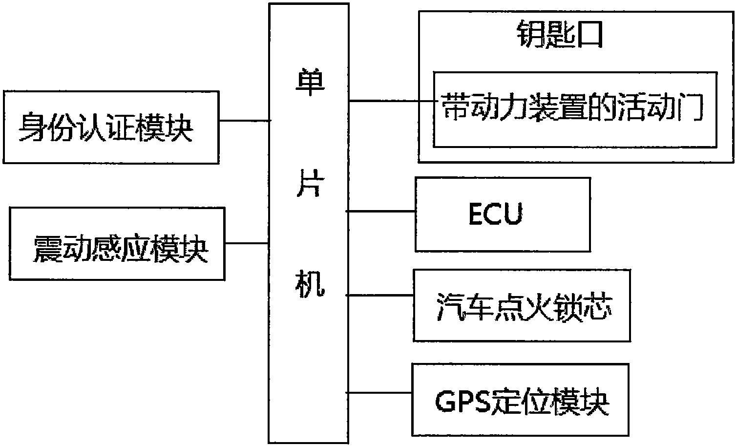 cn105835831a_汽车发动机电子防盗系统失效