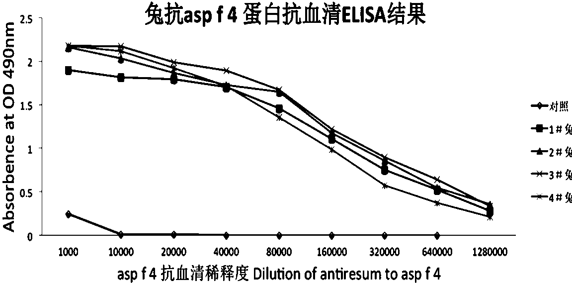 cn105859851a_烟曲霉asp f 4的线性抗原表位最小基序肽asp f 4