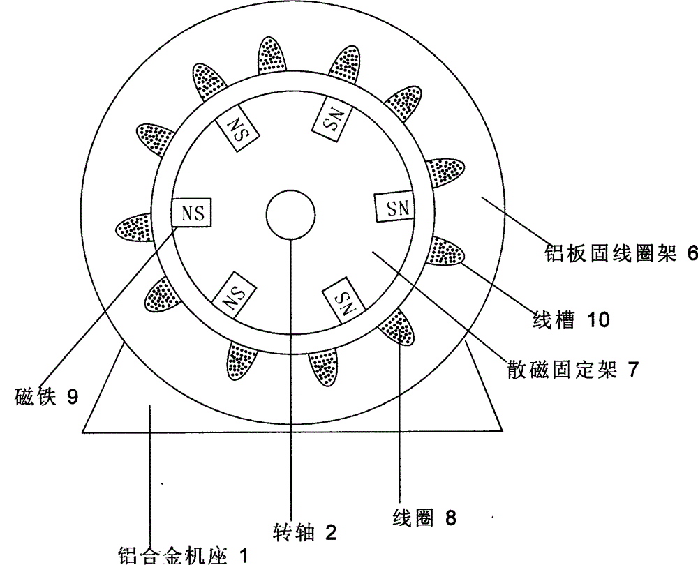 无铁芯电机