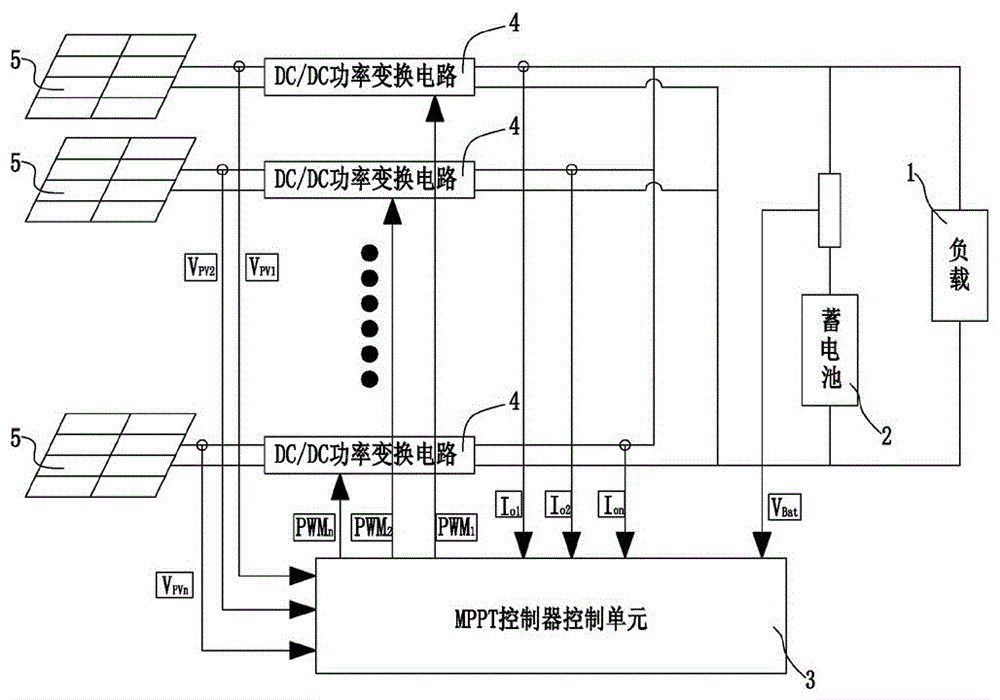 一种光伏离网多路mppt控制器并联的控制方法