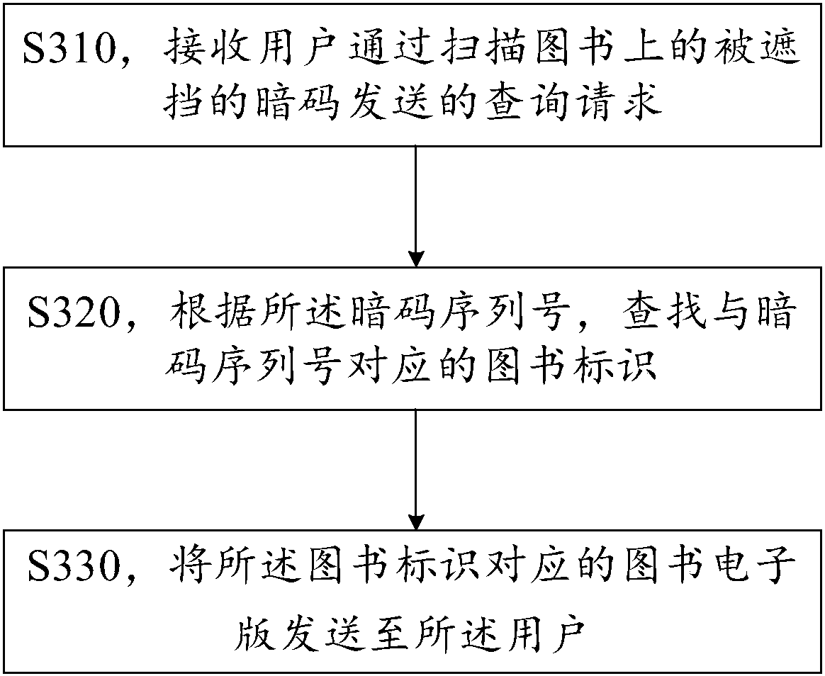 cn106022880a_电子版图书发放的方法及装置有效