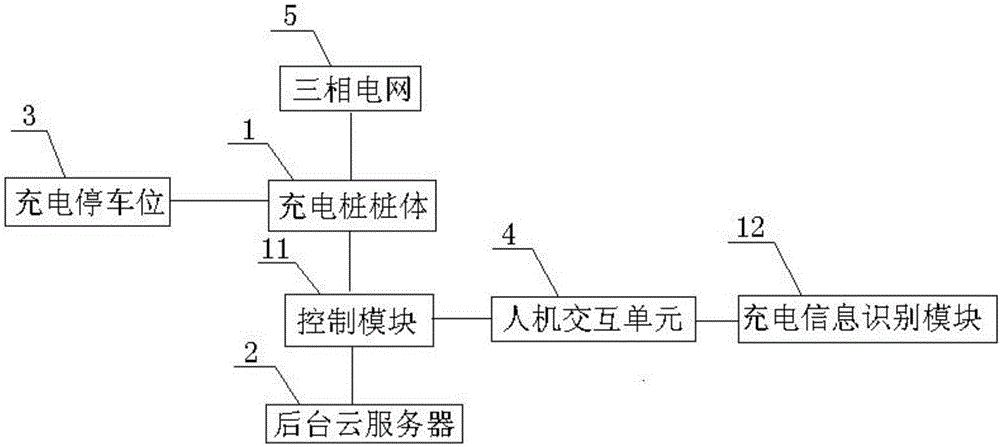 智能电动车充电桩控制系统
