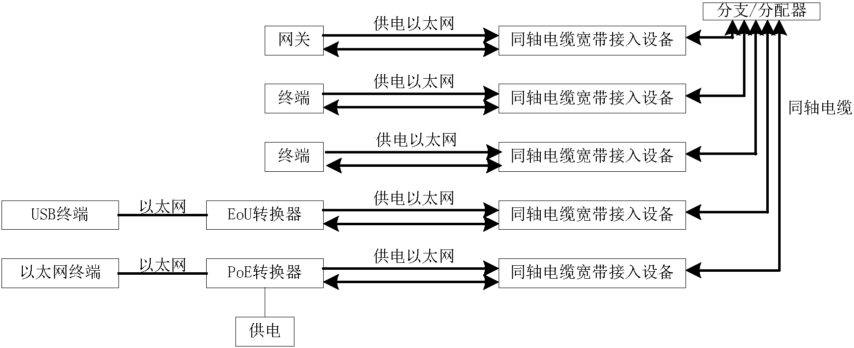 cn106161160a_一种同轴电缆宽带组网方法及网络系统有效