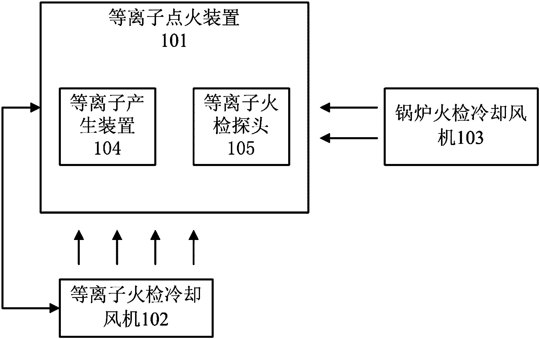 cn106196165a_等离子点火系统和控制方法及适用的超超临界锅炉失效