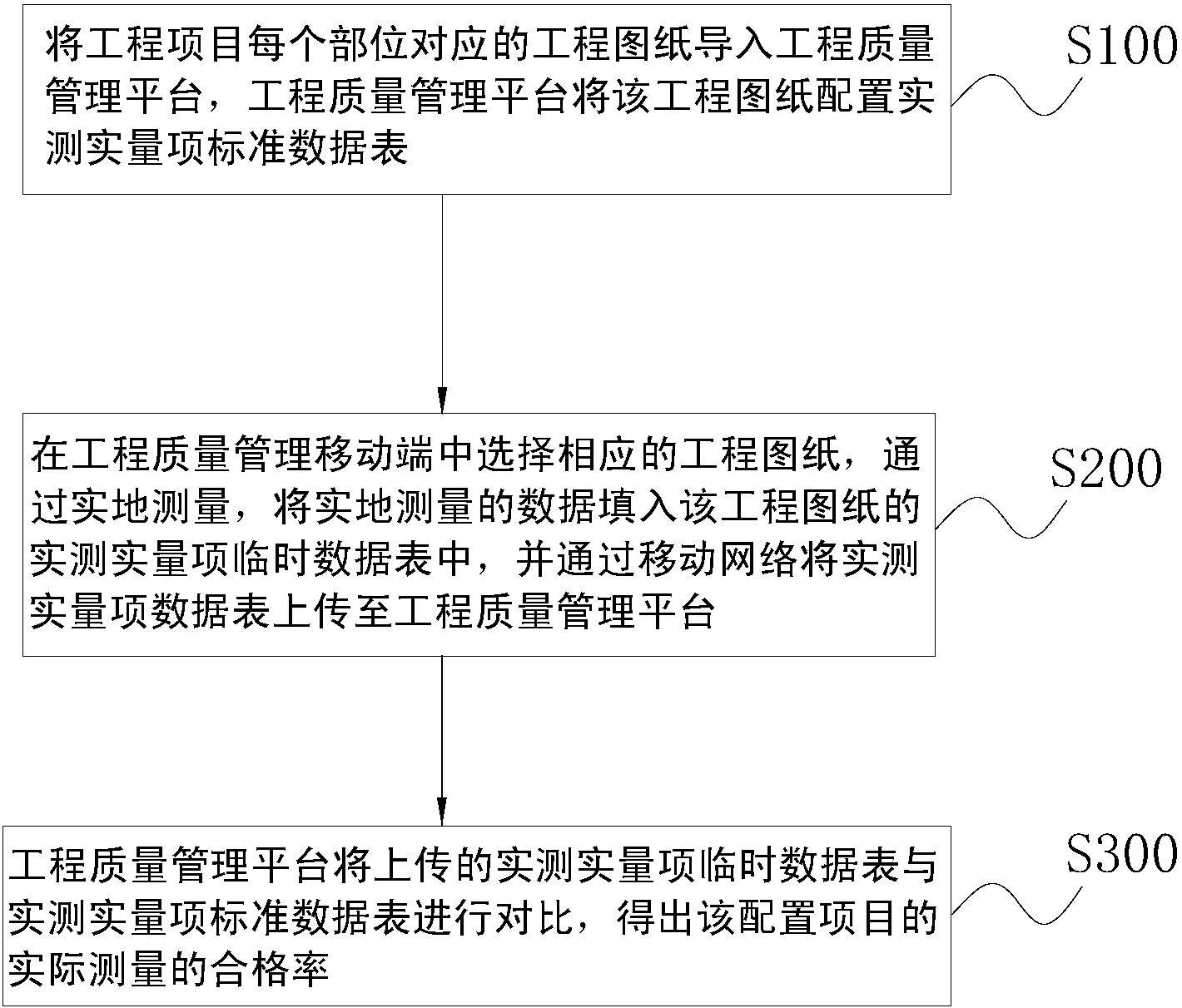 cn106203796a_一种基于工程电子图纸原位标注的实测实量方法有效