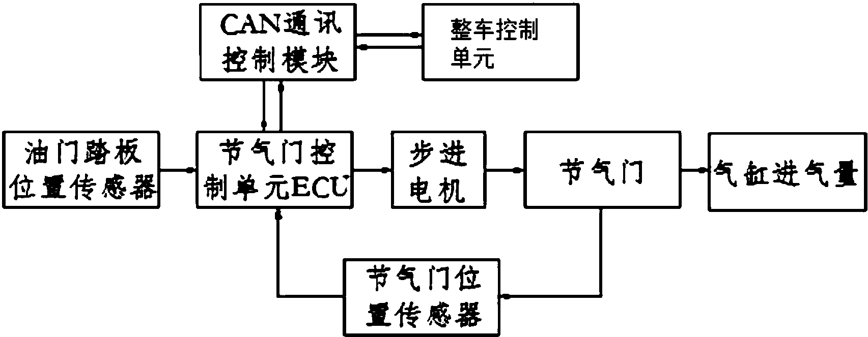 基于步进电机的汽车节气门开度自动控制系统