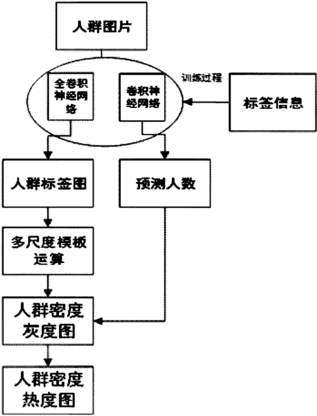 cn106326937a_基于卷积神经网络的人群密度分布估计方法有效