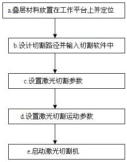 一种玻璃以及pet叠层材料一次性激光切割的工艺方法