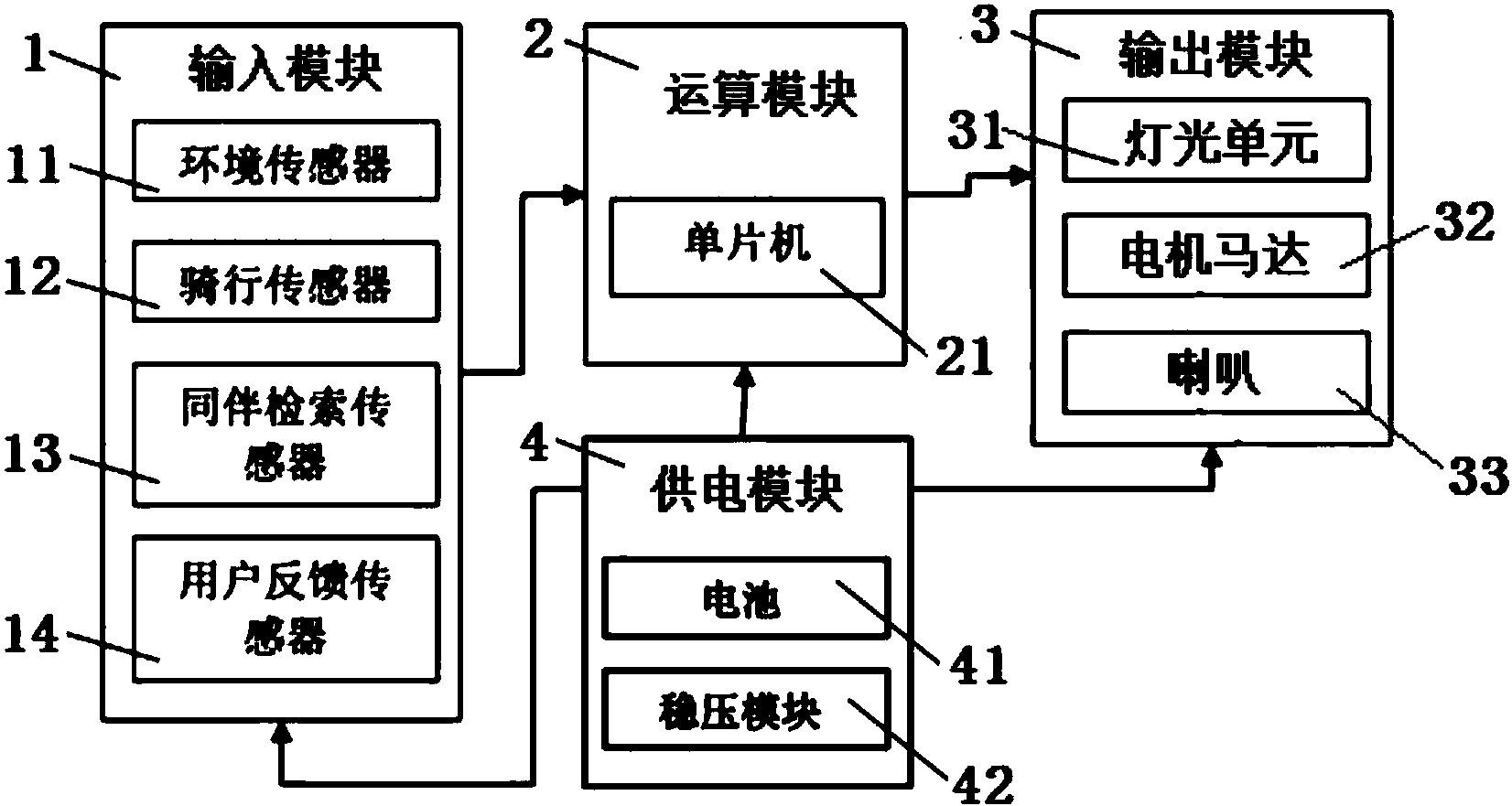 cn106515939a_自行车智能人机交互系统及其交互方法失效