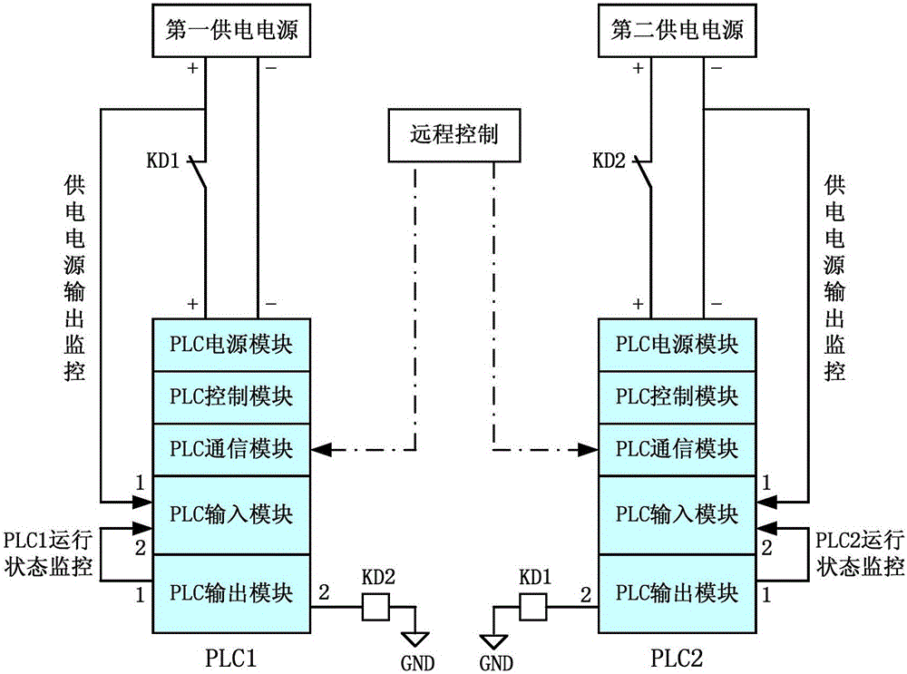 一种并联plc的冗余切换电路及方法