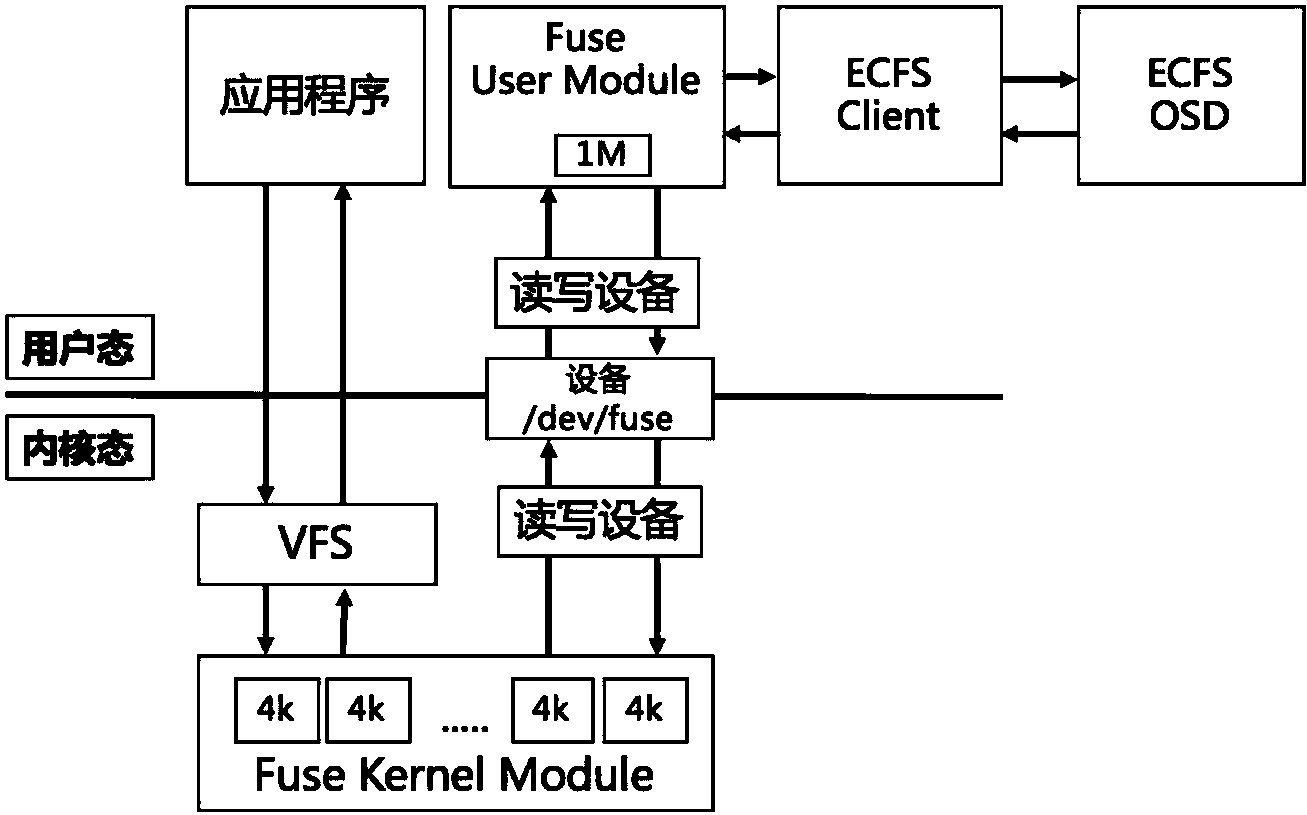 cn106708627a_一种基于kvm的多虚拟机映射,多通路的