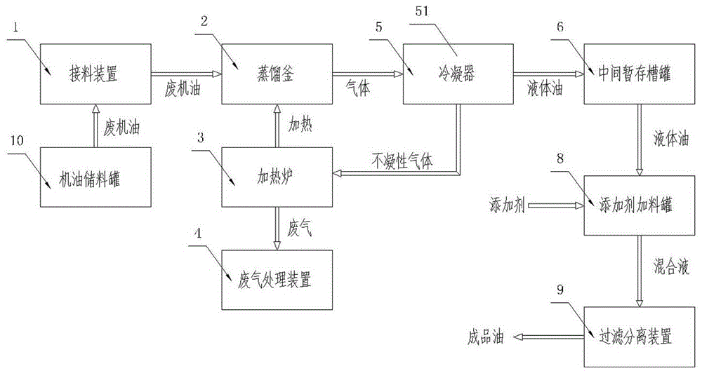 一种废机油回收再利用生产设备及其生产工艺