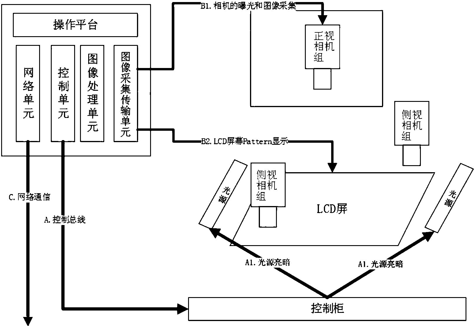 基于aoi的宏观缺陷检测装置及方法