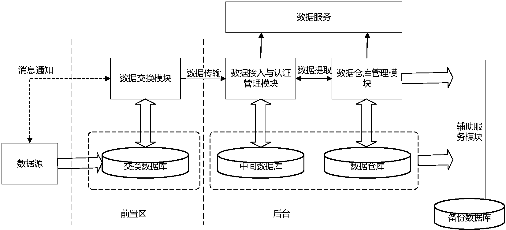 cn106776780a_一种云环境中数据交换与共享方法及系统有效