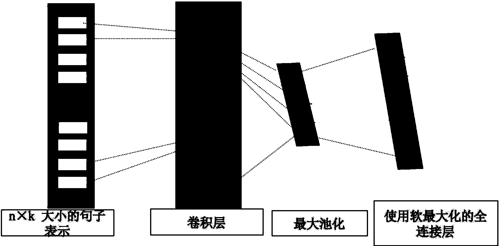 cn106844741a_一种面向特定领域的问题解答方法失效