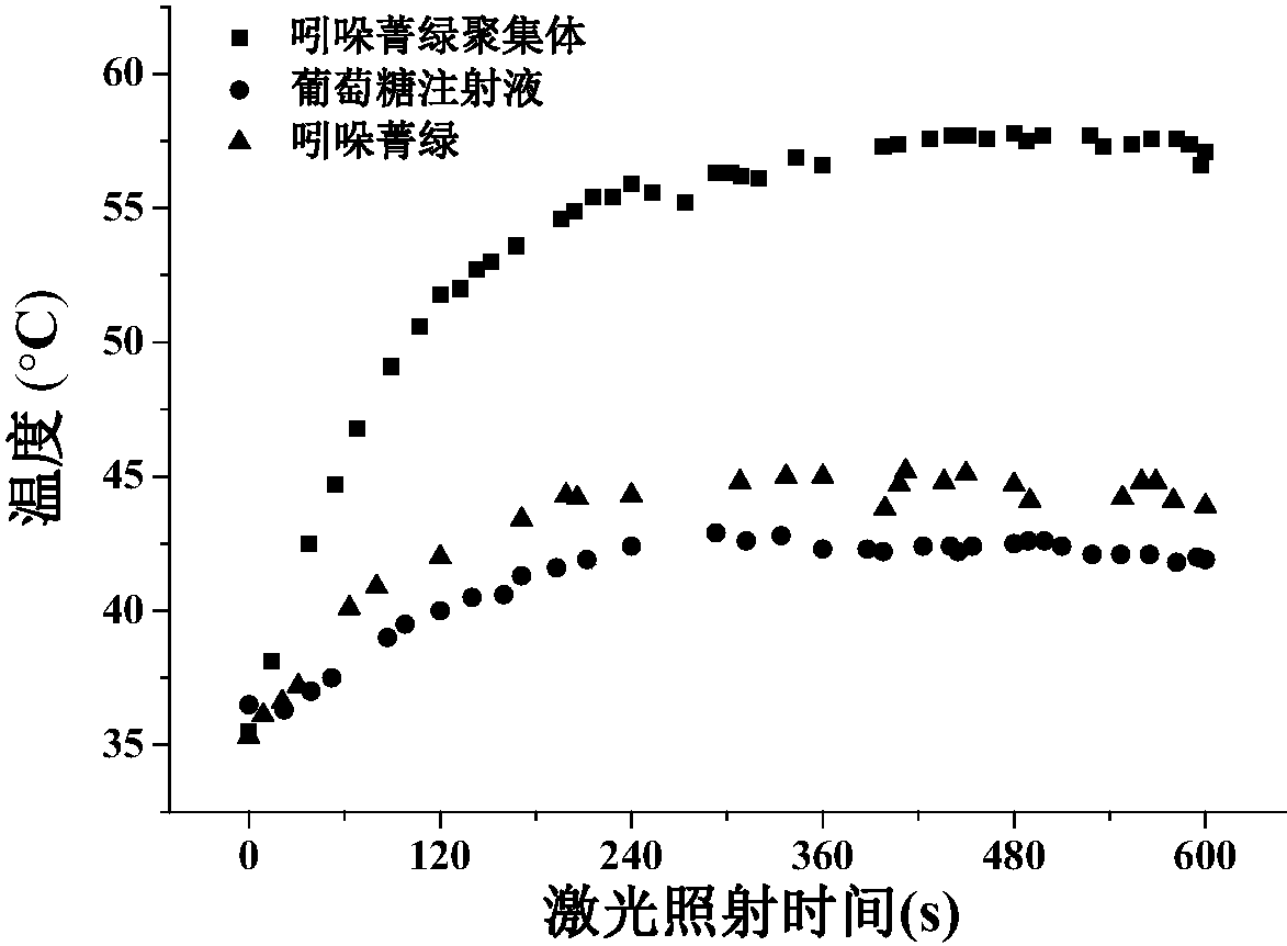 cn106902351a_吲哚菁绿j聚集体的制备方法及应用在审