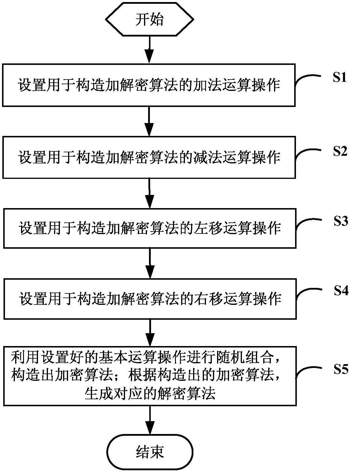 cn106921482a_一种基于arm指令构造数据加解密算法的方法及系统在审