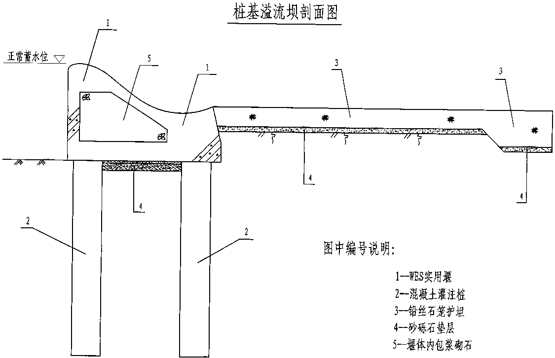 桩基溢流坝与铅丝石笼护坦