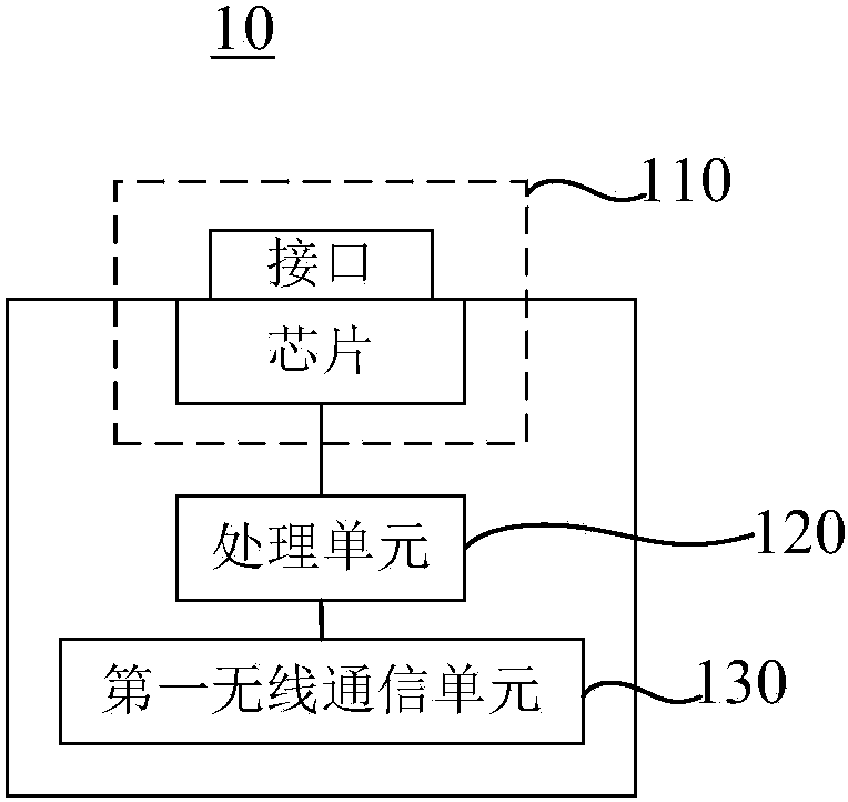 cn106937169a_信号发生装置,信号采集装置及测试系统有效